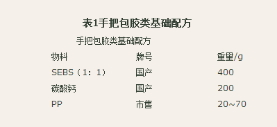 国丰橡塑为您奉上有价值的TPE材料，TPR材料资讯