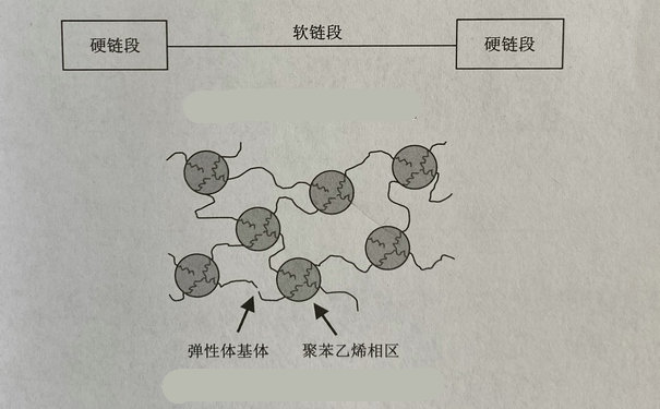 TPE塑胶是什么材料